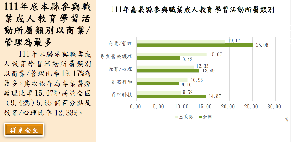 停課不停學─嘉義縣「成人教育調查統計」報告