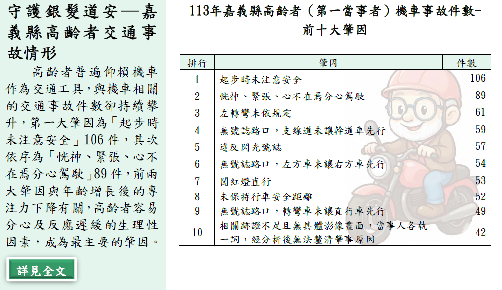 守護銀髮道安─嘉義縣高齡者交通事故情形