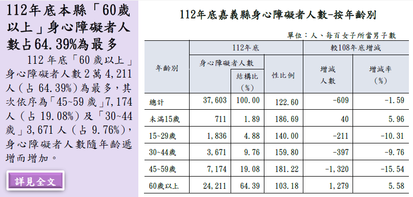 身心有愛 行遍全嘉─嘉義縣身心障礙者福利資源