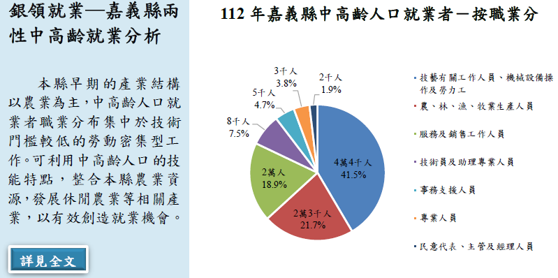 銀領就業─嘉義縣兩性中高齡就業分析