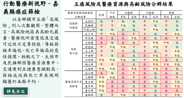 行動醫療新視野–嘉義縣癌症篩檢